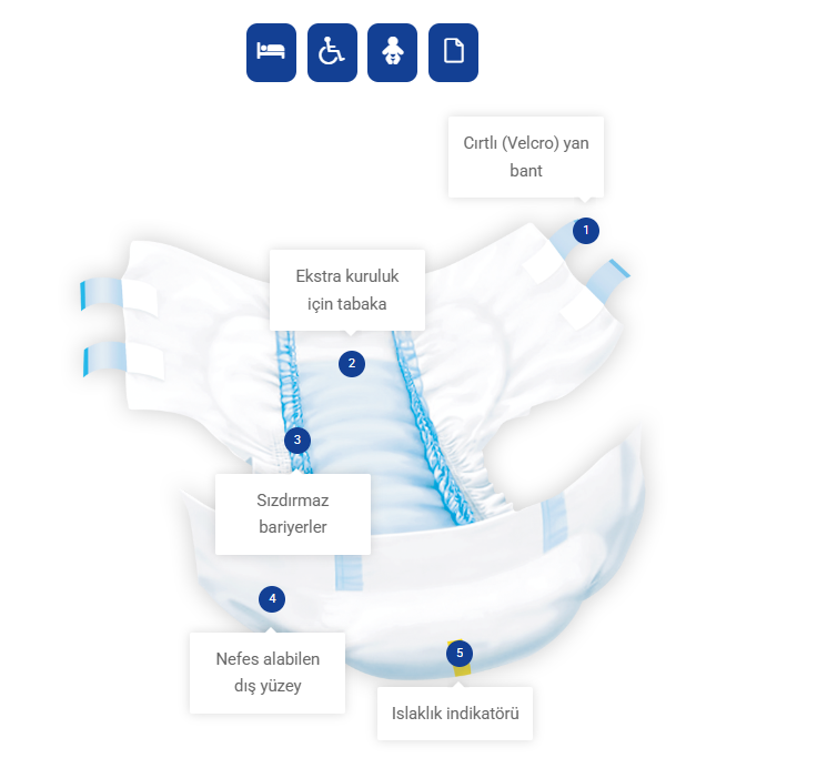 Medcare Yetişkin Bel Bantlı Hasta Bezi Large Premium (Büyük Boy) 30 Adet