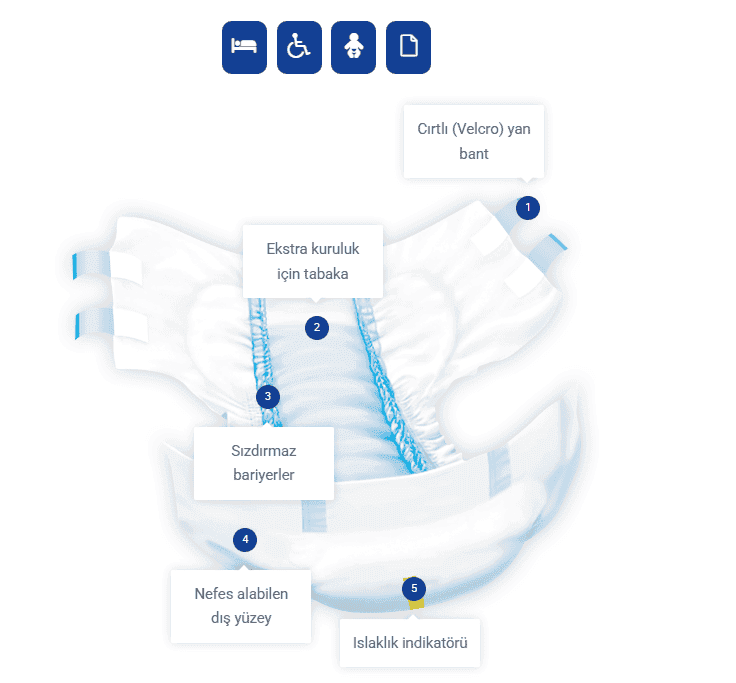 Medcare Yetişkin Bel Bantlı Hasta Bezi Large Classic (Büyük Boy) 30 Adet